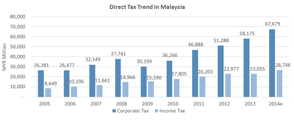 Speeda Malaysia S Gst Effect Catalyst Or Deterrent Speeda