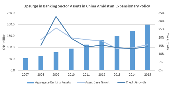 SPEEDA | Fending off Toxic Debt - A Closer Look at the Two Asian Giants ...