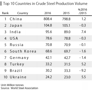 SPEEDA | A Brief Glance at Japan's Blast Furnace Steel-Related ...