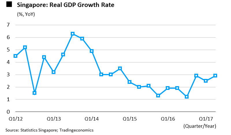 Asian Economic Growth Chart