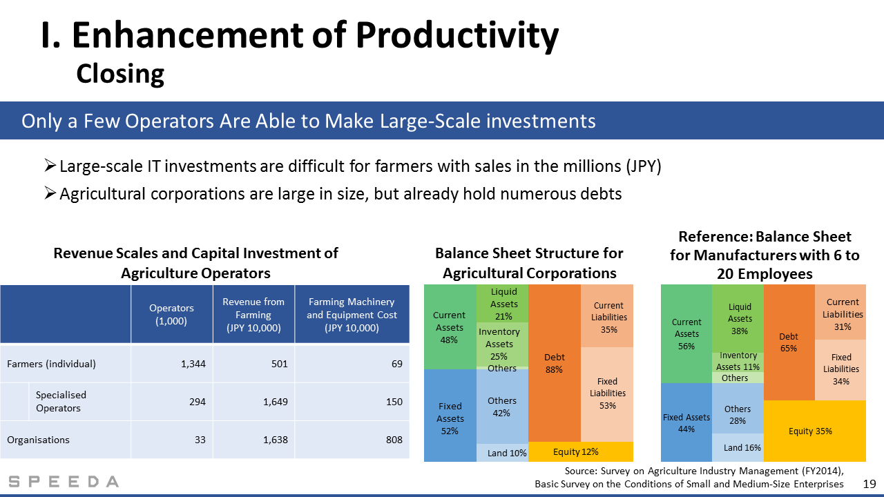 SPEEDA | Next-Generation Agriculture in Japan: What Role Will “Smart ...