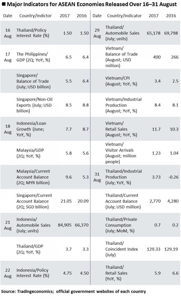 SPEEDA | ASEAN Macroeconomic Trends: Malaysia and the Philippines ...