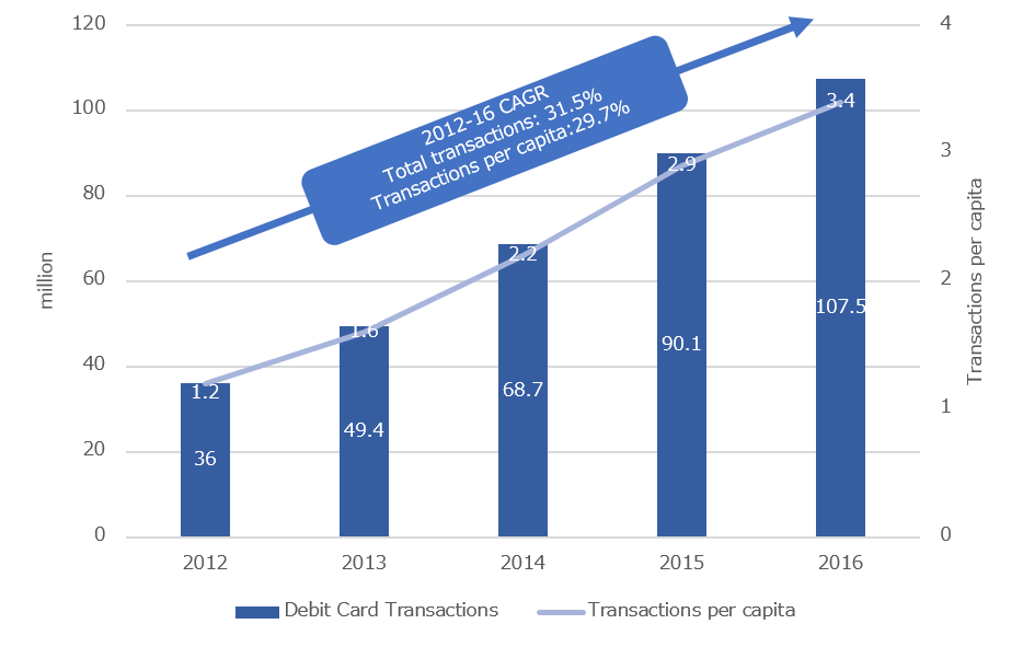 SPEEDA  Malaysia Plans Cashless Society for 2020 u2014 Is it Out of 