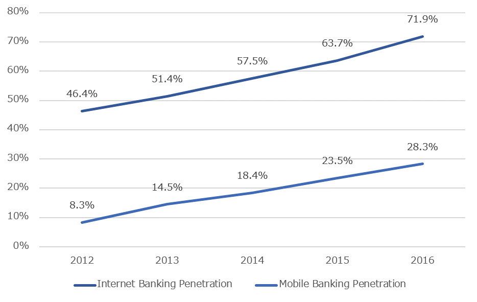 Speeda Malaysia Plans Cashless Society For 2020 Is It Out Of Reach Speeda