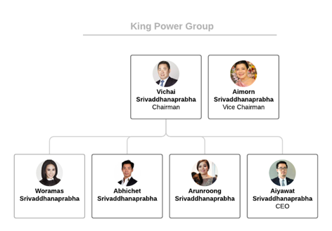 chirathivat family tree